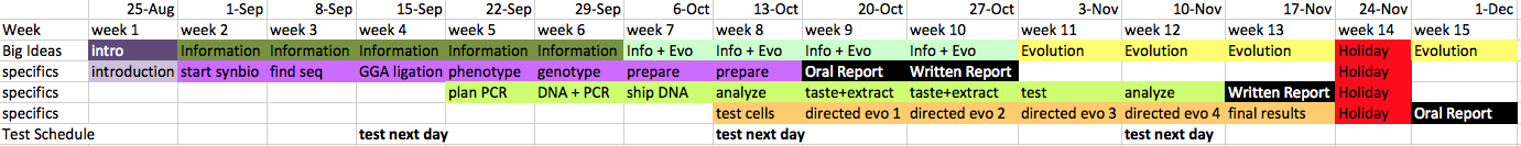 lab schedule