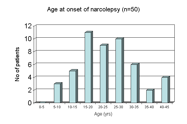 Ritalin Graph
