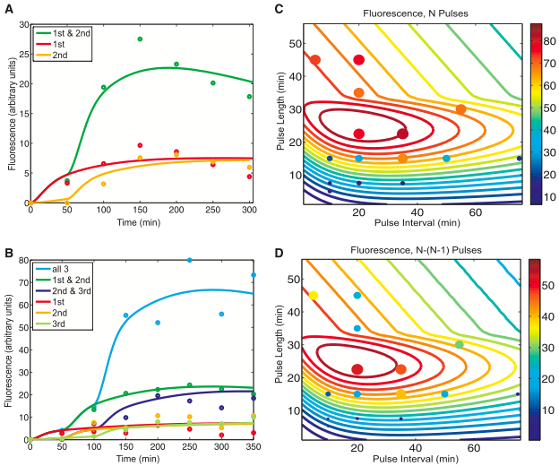 Figure1