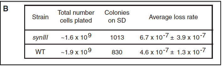 Fig4B