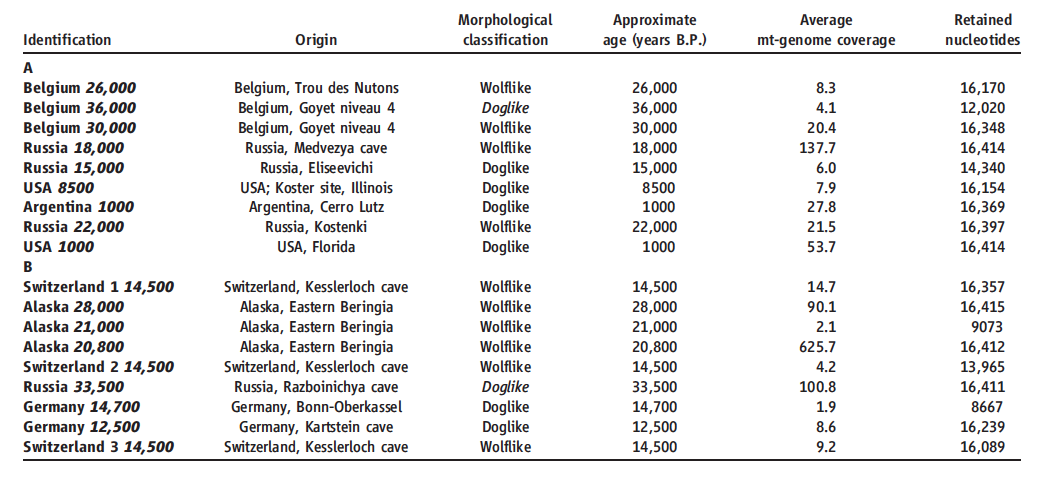 Figure2