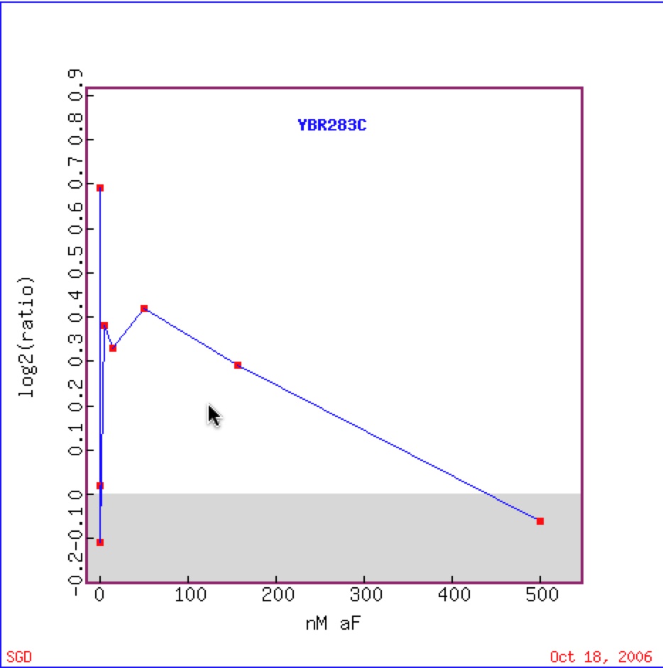 alpha-graph