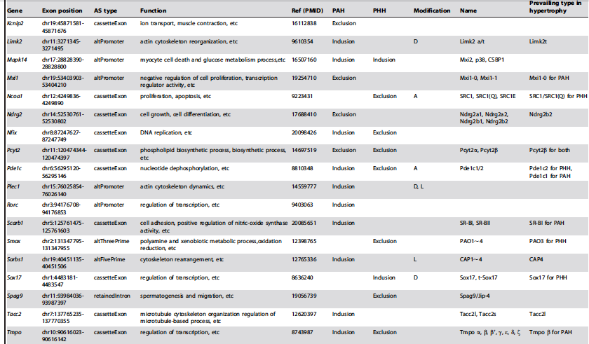 Table1-2