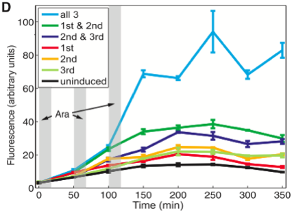 figure1d