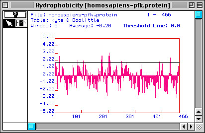 Kyte & Doolittle hydropathy plot