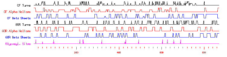 YDR089W Peptide Structure