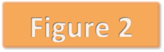 f2button