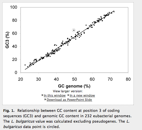 Protein Scores