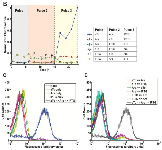 figure4b