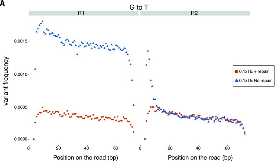 Fig3A