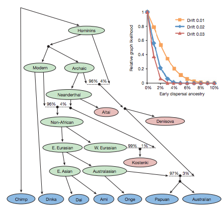 fig3